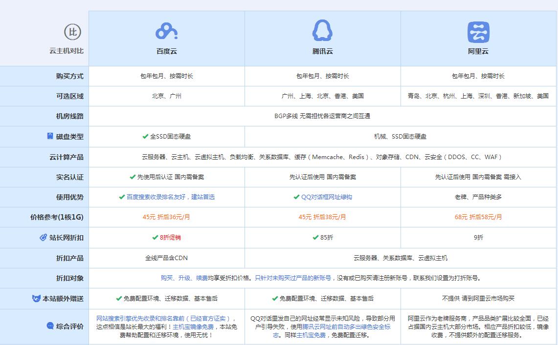 中原镇云主机代理对比.jpg